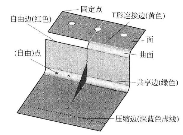 整车前处理资料汇整-待续的图5